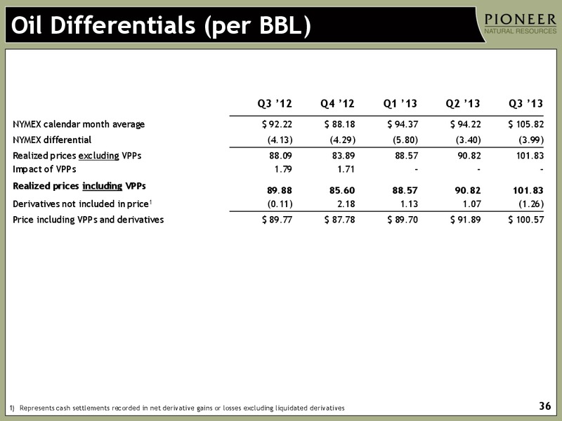 Q3 2013 EARNINGS CALL – Pioneer Natural Resources Co. – slide 34