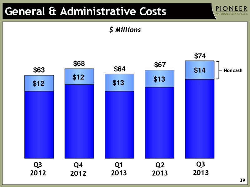 Q3 2013 EARNINGS CALL – Pioneer Natural Resources Co. – slide 37