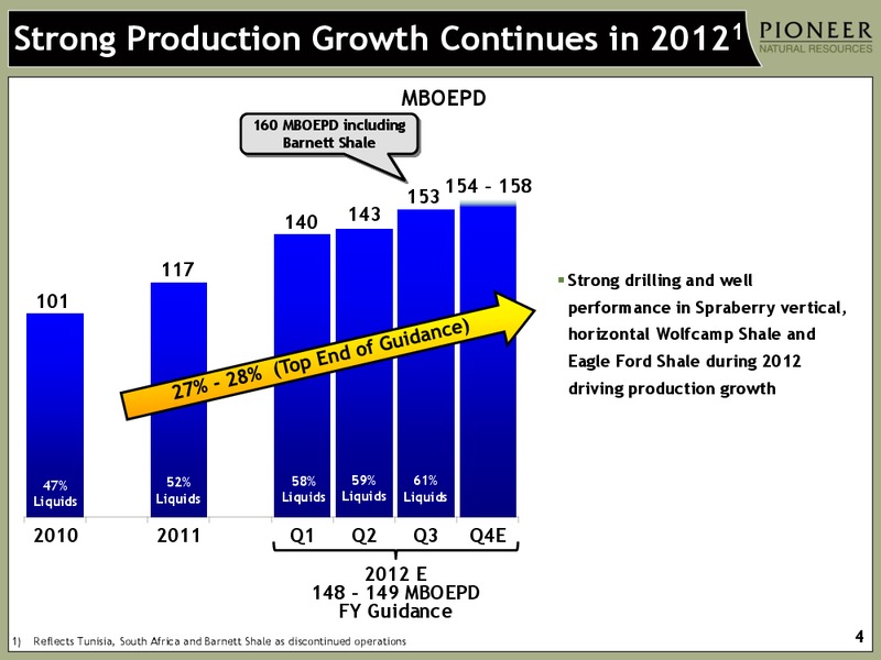 BOFA MERRILL LYNCH'S GLOBAL ENERGY CONFERENCE – Pioneer Natural Resources Co. – slide 3