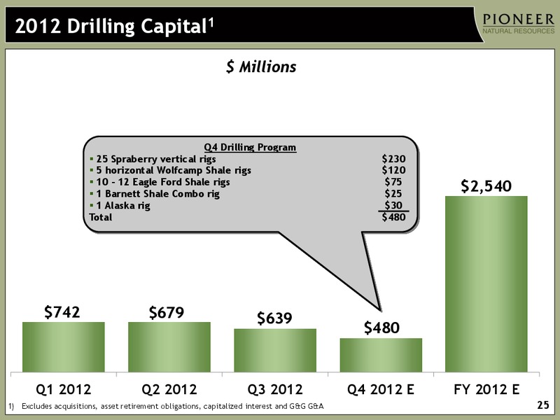 BOFA MERRILL LYNCH'S GLOBAL ENERGY CONFERENCE – Pioneer Natural Resources Co. – slide 24