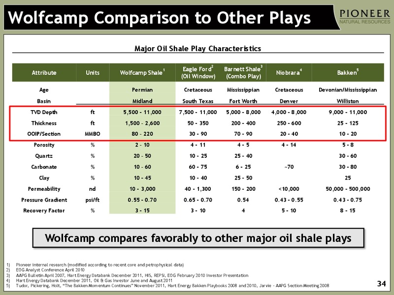 BOFA MERRILL LYNCH'S GLOBAL ENERGY CONFERENCE – Pioneer Natural Resources Co. – slide 33