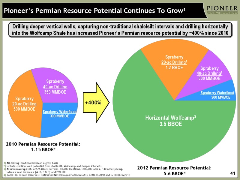 BOFA MERRILL LYNCH'S GLOBAL ENERGY CONFERENCE – Pioneer Natural Resources Co. – slide 40