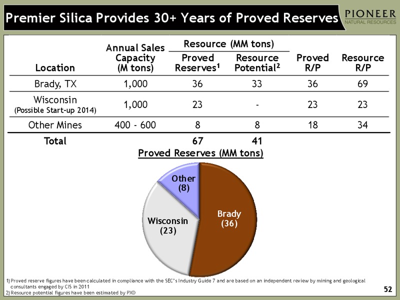 BOFA MERRILL LYNCH'S GLOBAL ENERGY CONFERENCE – Pioneer Natural Resources Co. – slide 51