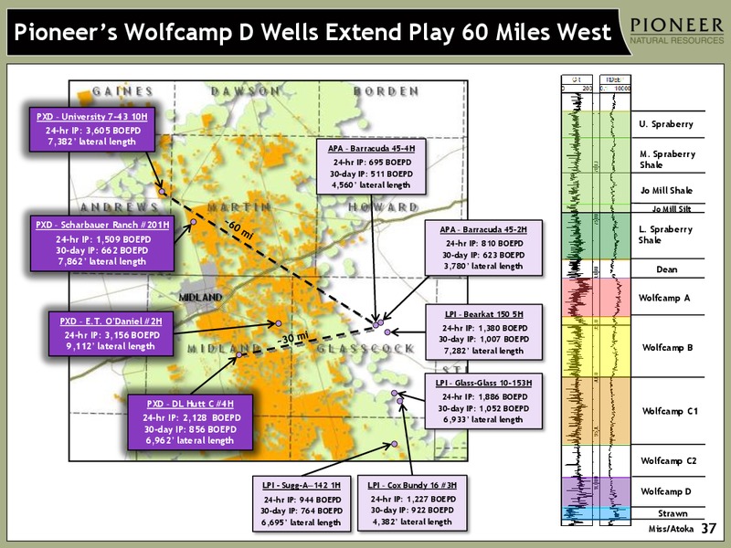 Spraberry Wolfcamp Field Trip – Pioneer Natural Resources Co. – slide 30