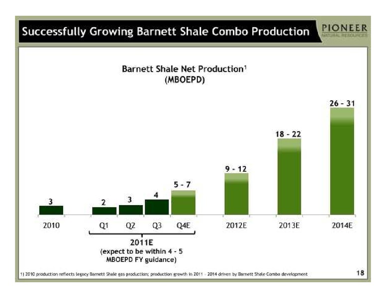 BANK OF AMERICA MERRILL LYNCH 2011 GLOBAL ENERGY CONFERENCE – Pioneer Natural Resources Co. – slide 18
