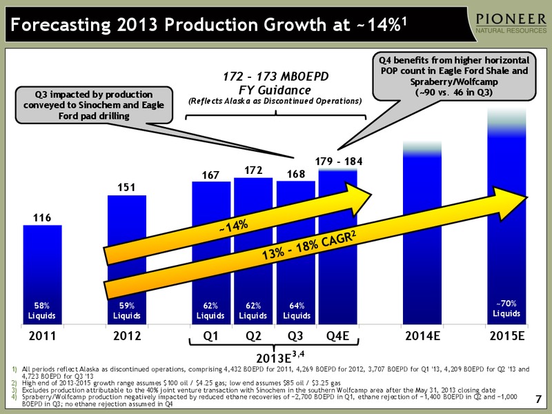 BAML GLOBAL ENERGY CONFERENCE – Pioneer Natural Resources Co. – slide 6