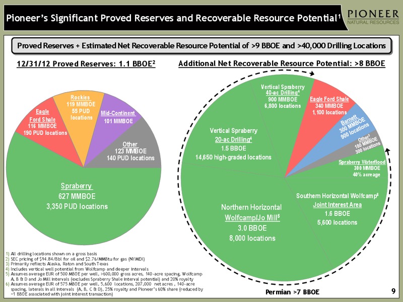 BAML GLOBAL ENERGY CONFERENCE – Pioneer Natural Resources Co. – slide 8
