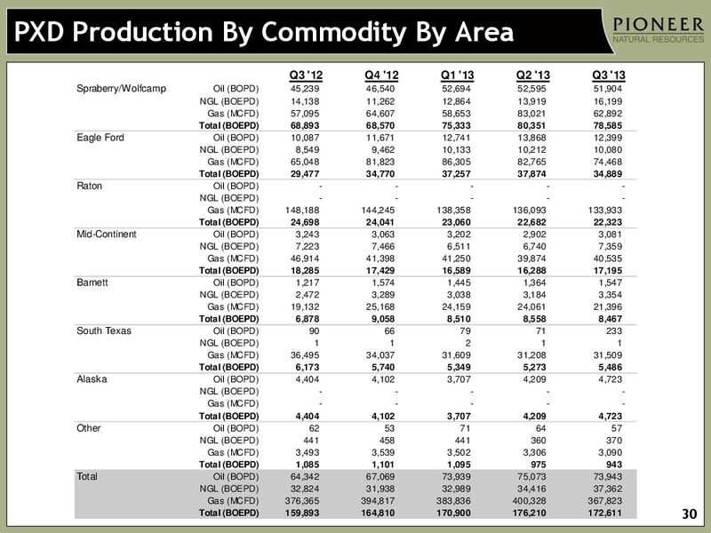 BAML GLOBAL ENERGY CONFERENCE – Pioneer Natural Resources Co. – slide 29