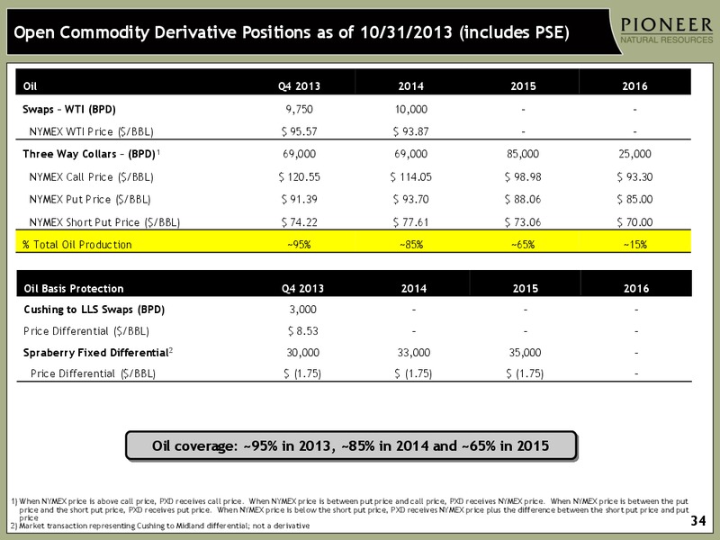 BAML GLOBAL ENERGY CONFERENCE – Pioneer Natural Resources Co. – slide 33