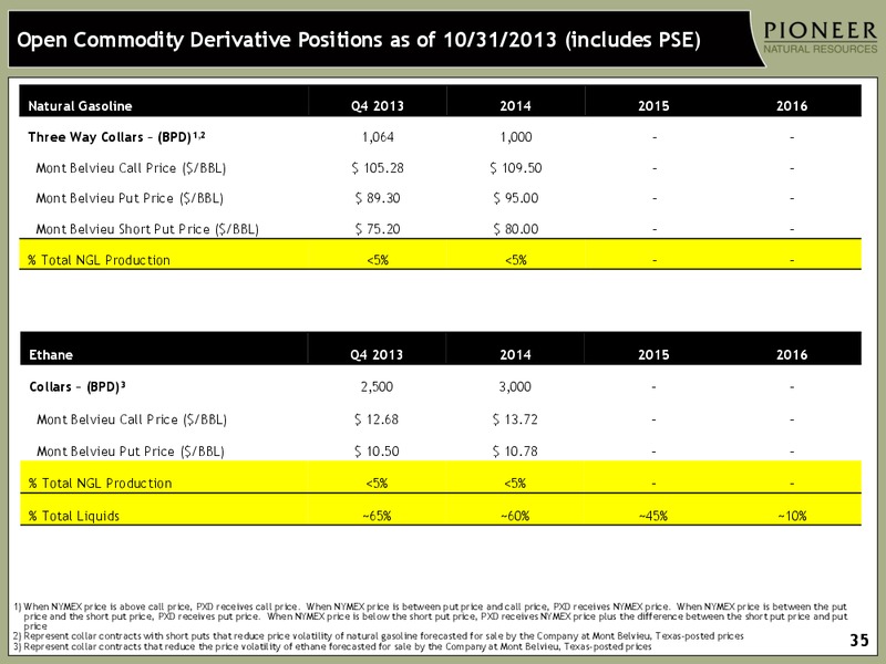 BAML GLOBAL ENERGY CONFERENCE – Pioneer Natural Resources Co. – slide 34