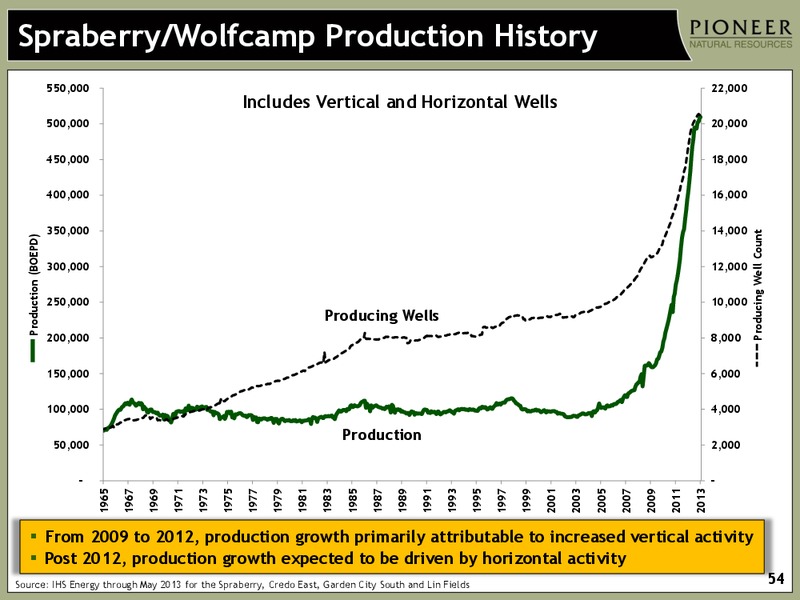 BAML GLOBAL ENERGY CONFERENCE – Pioneer Natural Resources Co. – slide 53