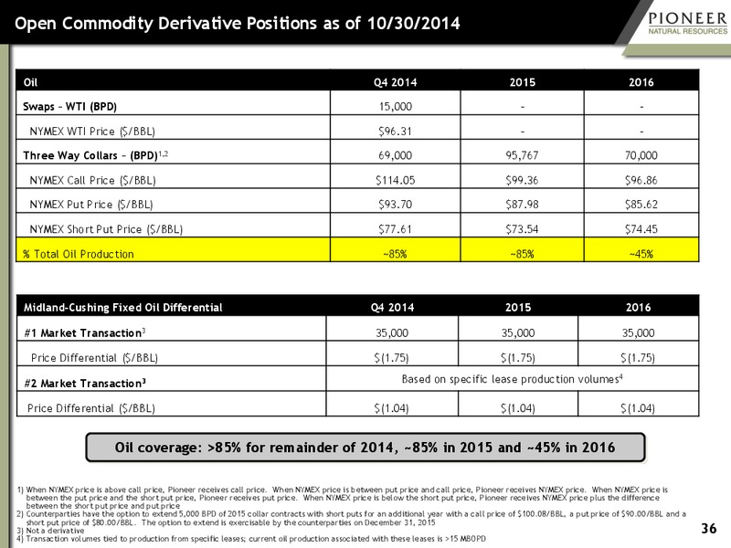 Investor Presentation – Pioneer Natural Resources Co. – slide 35