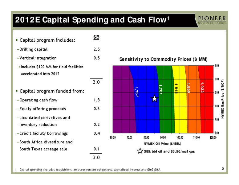 INVESTOR PRESENTATION – Pioneer Natural Resources Co. – slide 4