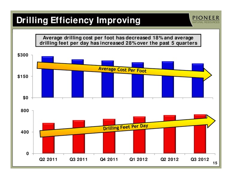 INVESTOR PRESENTATION – Pioneer Natural Resources Co. – slide 14