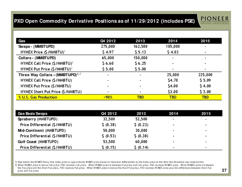 INVESTOR PRESENTATION – Pioneer Natural Resources Co. – slide 26