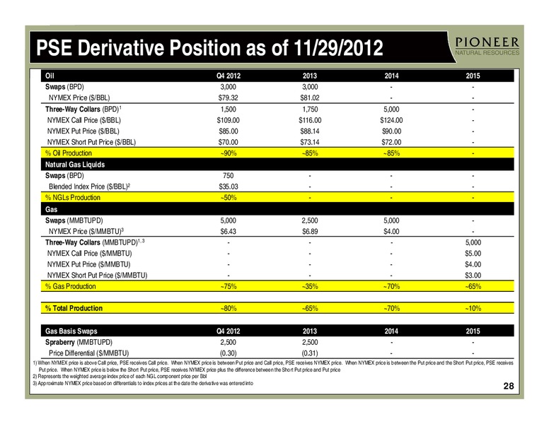 INVESTOR PRESENTATION – Pioneer Natural Resources Co. – slide 27