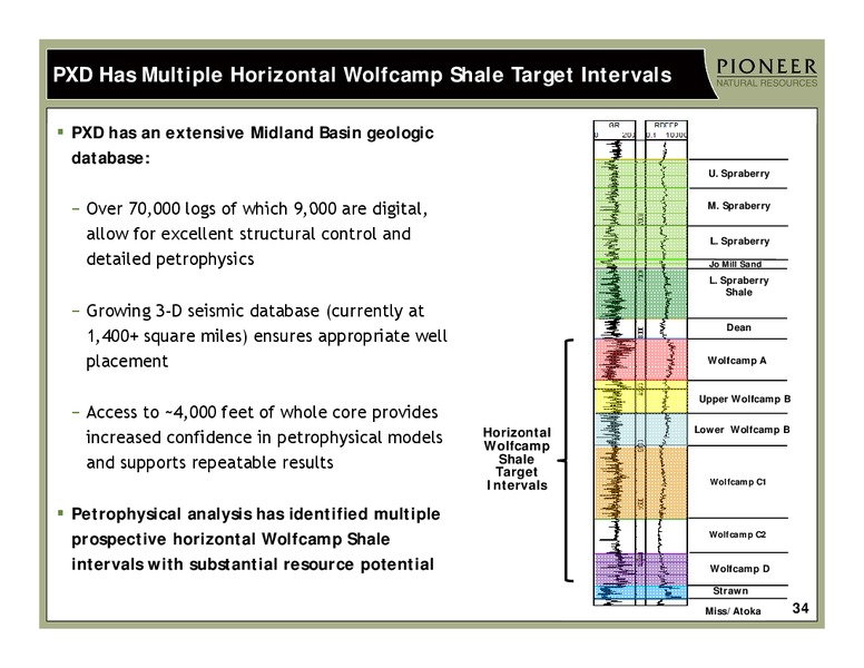INVESTOR PRESENTATION – Pioneer Natural Resources Co. – slide 33