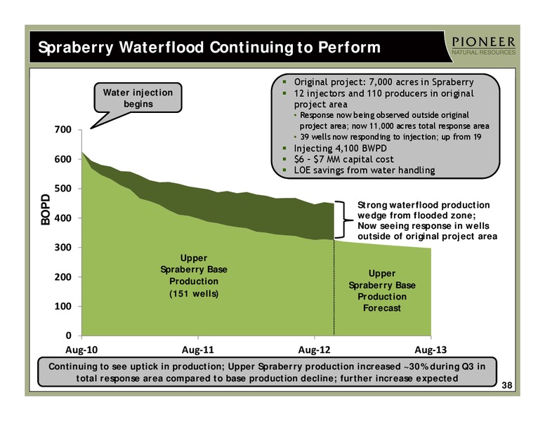 INVESTOR PRESENTATION – Pioneer Natural Resources Co. – slide 37