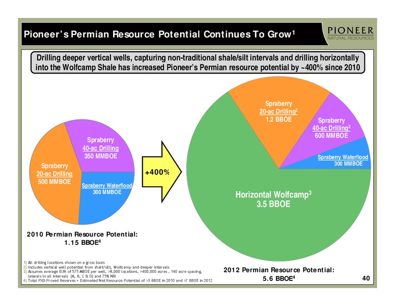 INVESTOR PRESENTATION – Pioneer Natural Resources Co. – slide 39