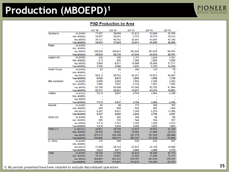 INVESTOR PRESENTATION – Pioneer Natural Resources Co. – slide 34