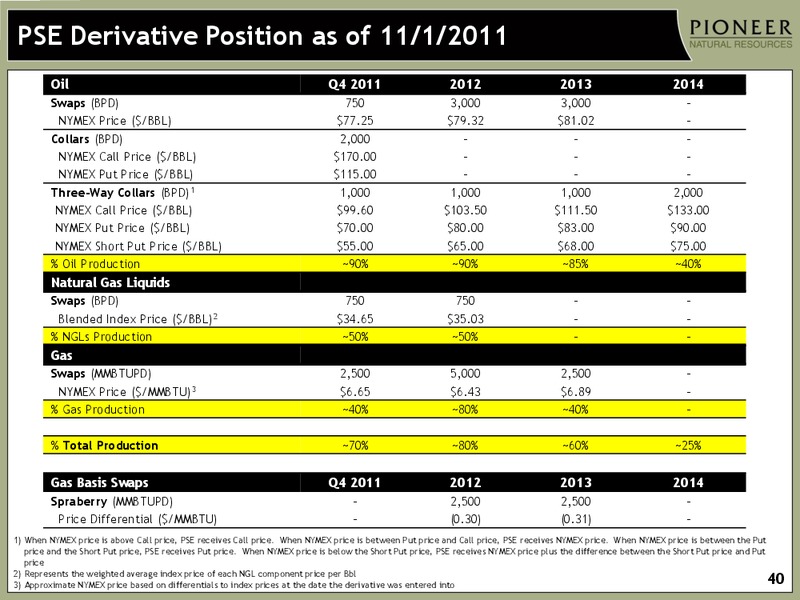 INVESTOR PRESENTATION – Pioneer Natural Resources Co. – slide 39
