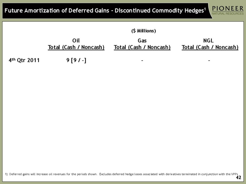 INVESTOR PRESENTATION – Pioneer Natural Resources Co. – slide 41