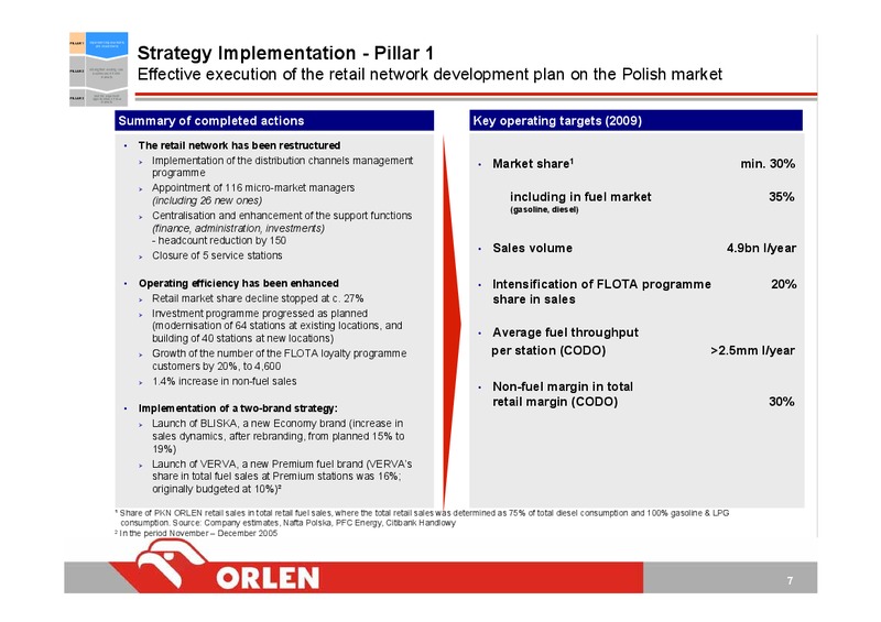 STRATEGY UPDATE 2006 2009 – PKN Orlen SA – slide 7