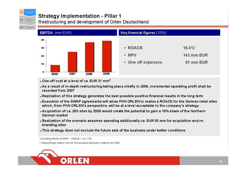 STRATEGY UPDATE 2006 2009 – PKN Orlen SA – slide 8