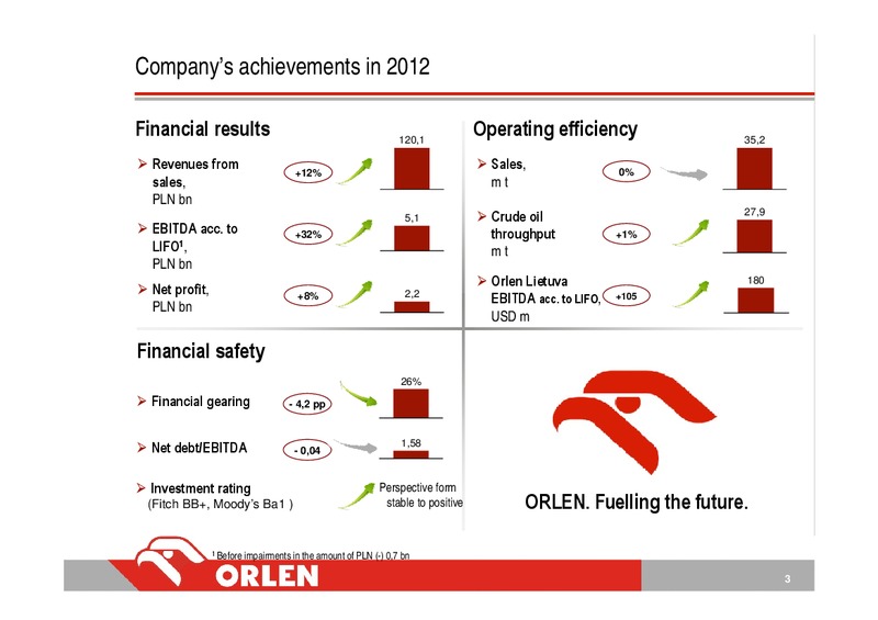 CONSOLIDATED FINANCIAL RESULTS – PKN Orlen SA – slide 3
