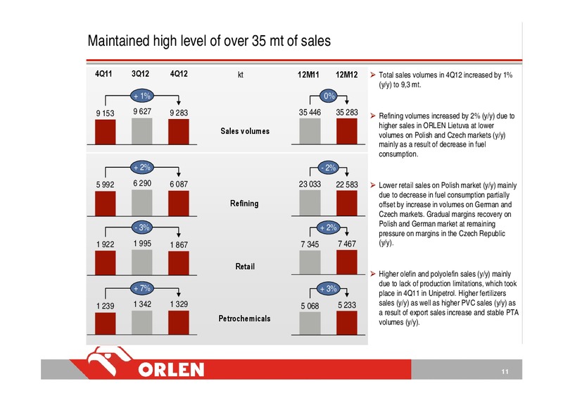 CONSOLIDATED FINANCIAL RESULTS – PKN Orlen SA – slide 11
