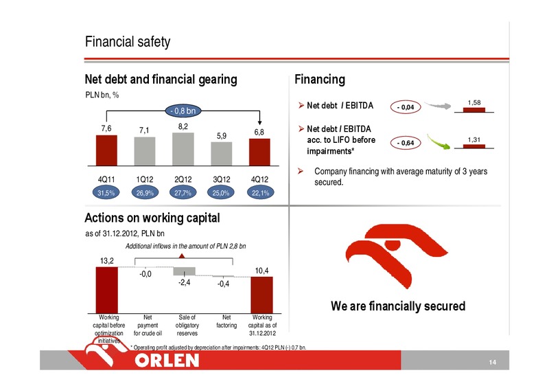 CONSOLIDATED FINANCIAL RESULTS – PKN Orlen SA – slide 14