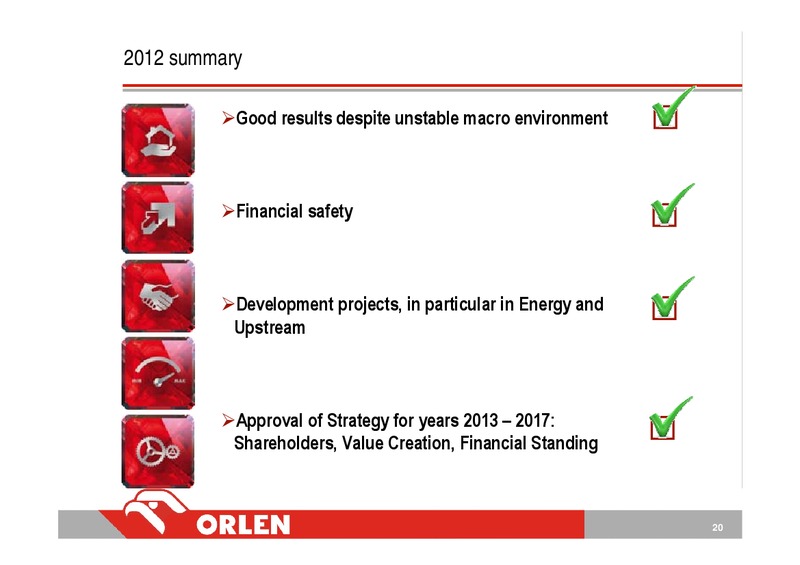CONSOLIDATED FINANCIAL RESULTS – PKN Orlen SA – slide 20