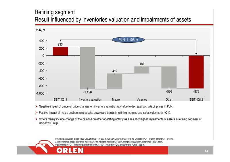 CONSOLIDATED FINANCIAL RESULTS – PKN Orlen SA – slide 24