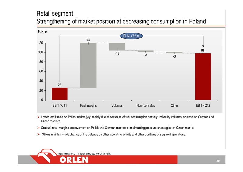 CONSOLIDATED FINANCIAL RESULTS – PKN Orlen SA – slide 25