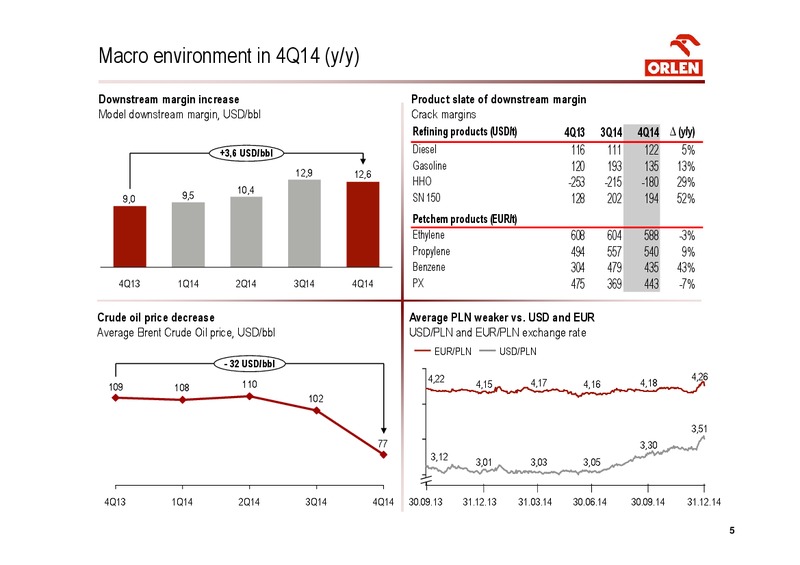 CONSOLIDATED FINANCIAL RESULTS FOR 4Q 2014 – PKN Orlen SA – slide 5