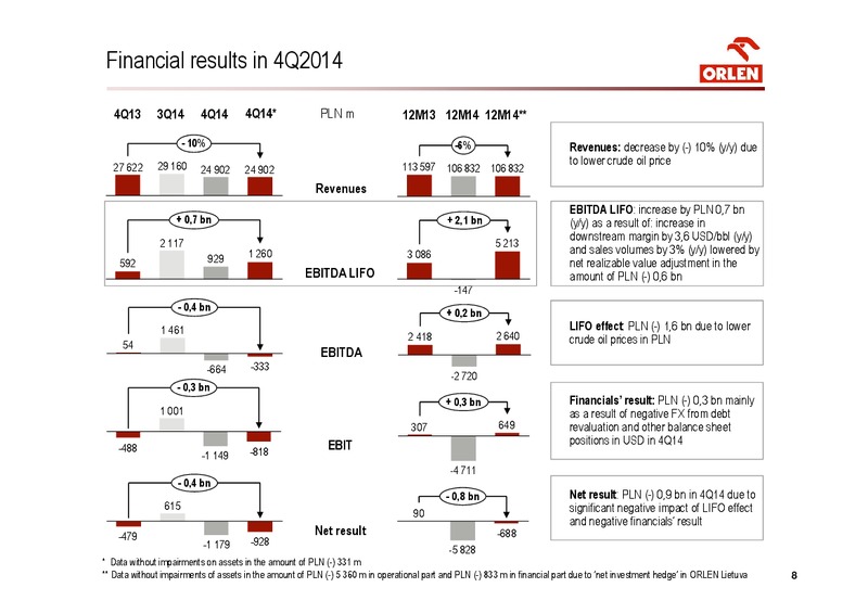 CONSOLIDATED FINANCIAL RESULTS FOR 4Q 2014 – PKN Orlen SA – slide 8