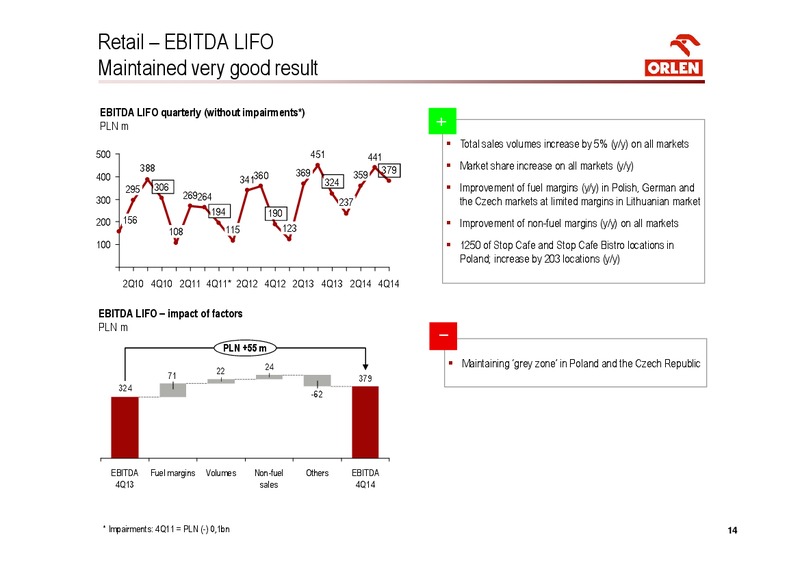 CONSOLIDATED FINANCIAL RESULTS FOR 4Q 2014 – PKN Orlen SA – slide 14