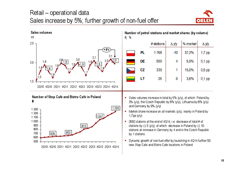 CONSOLIDATED FINANCIAL RESULTS FOR 4Q 2014 – PKN Orlen SA – slide 15