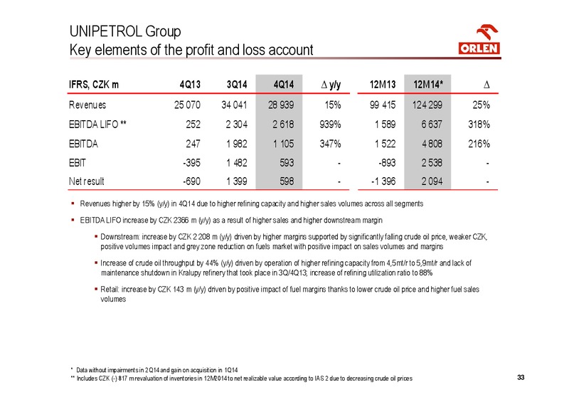 CONSOLIDATED FINANCIAL RESULTS FOR 4Q 2014 – PKN Orlen SA – slide 33