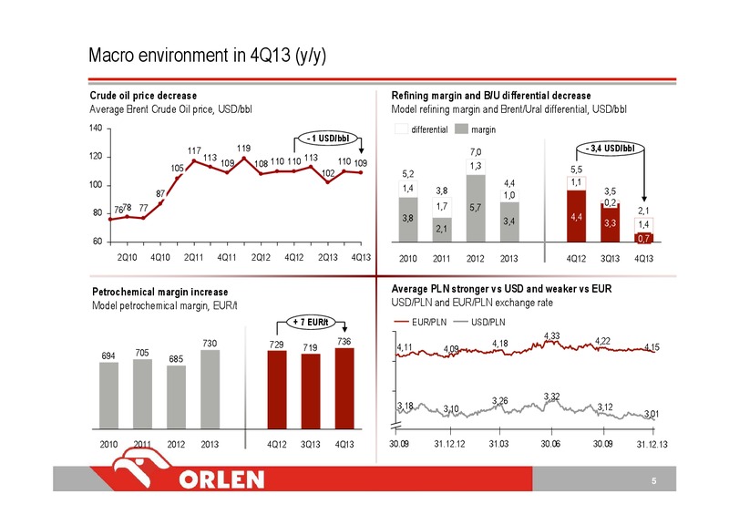 Q4 2013 – PKN Orlen SA – slide 5