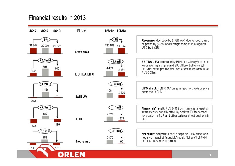 Q4 2013 – PKN Orlen SA – slide 8