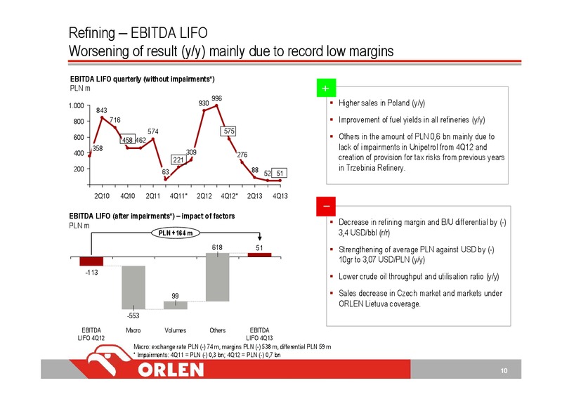 Q4 2013 – PKN Orlen SA – slide 10