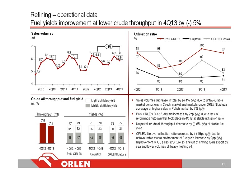 Q4 2013 – PKN Orlen SA – slide 11