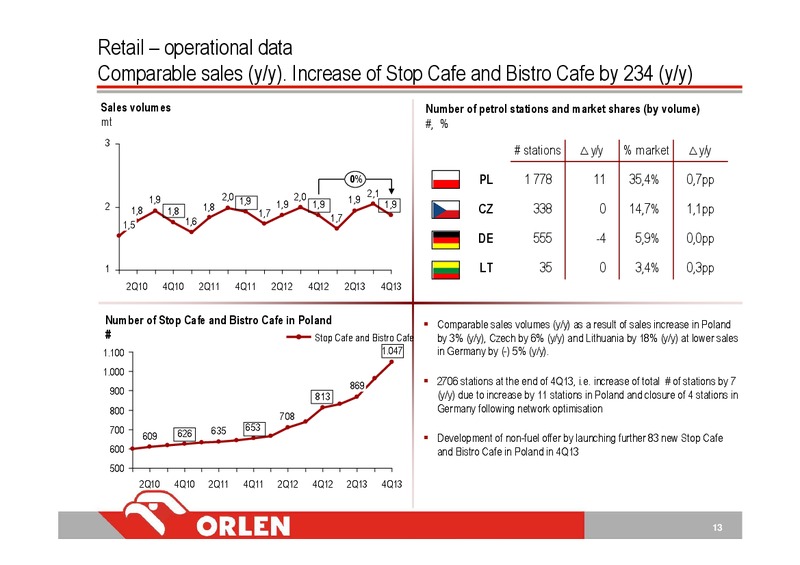 Q4 2013 – PKN Orlen SA – slide 13