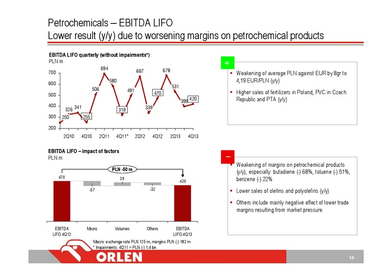 Q4 2013 – PKN Orlen SA – slide 14