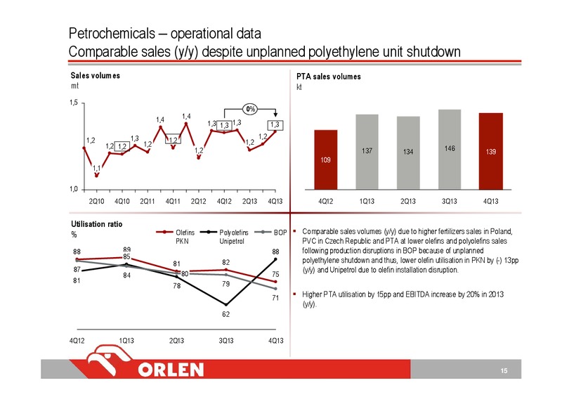 Q4 2013 – PKN Orlen SA – slide 15