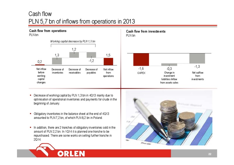 Q4 2013 – PKN Orlen SA – slide 22