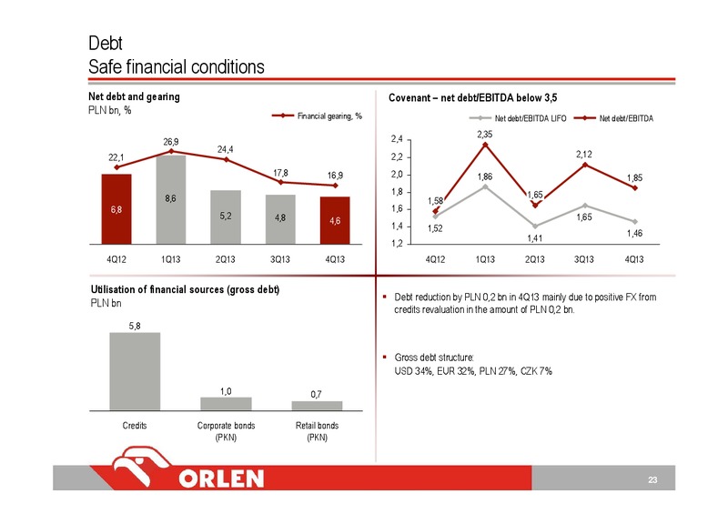 Q4 2013 – PKN Orlen SA – slide 23