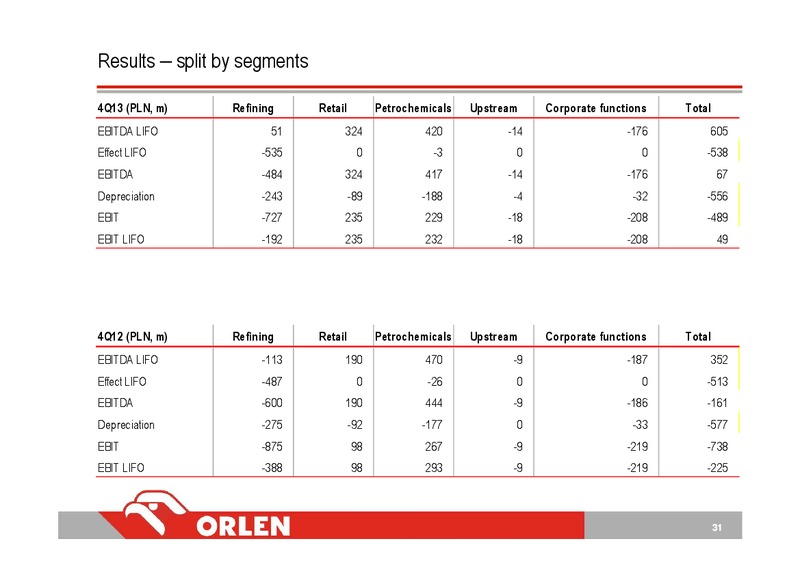 Q4 2013 – PKN Orlen SA – slide 31
