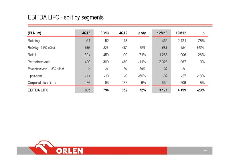 Q4 2013 – PKN Orlen SA – slide 32